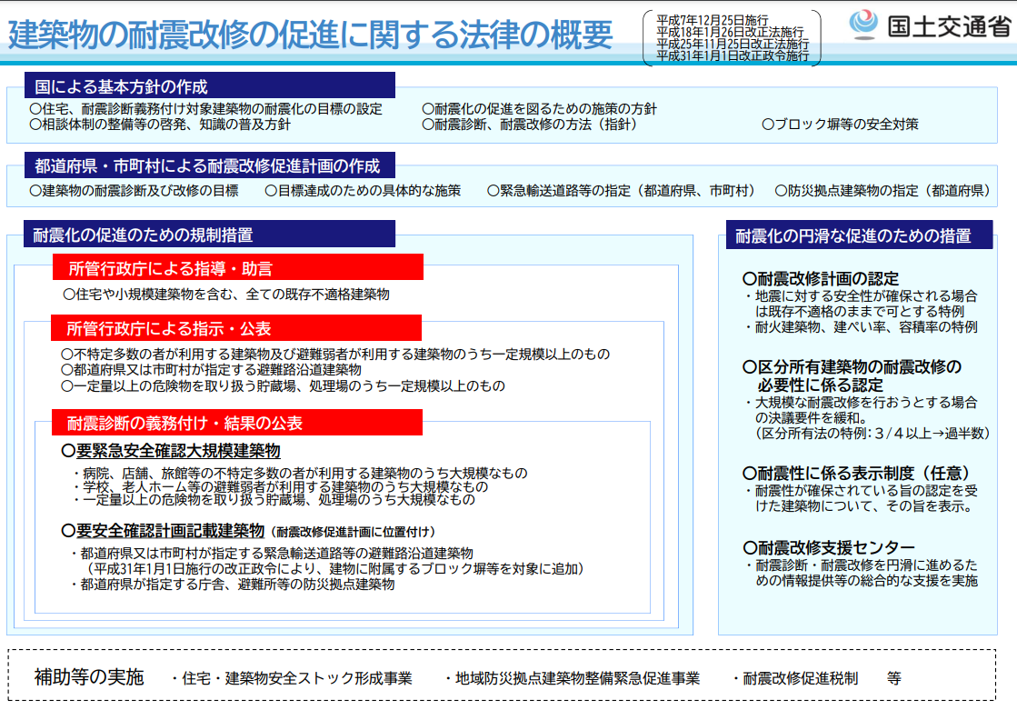 耐震改修促進法（法律の概要）