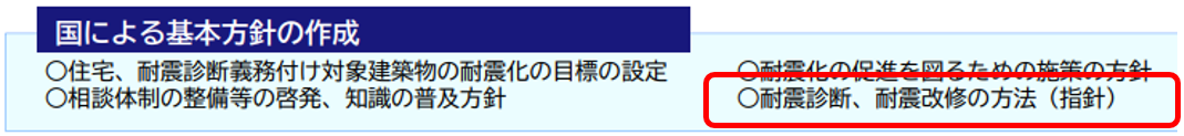 耐震改修促進法の方針