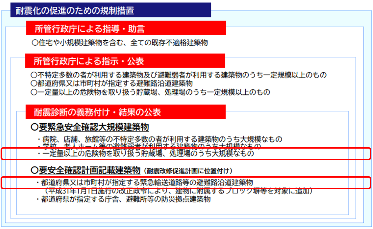 工場建築に関係する箇所