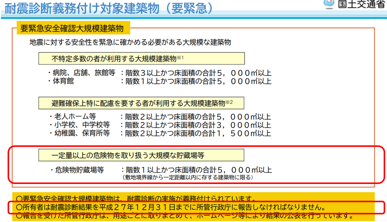 耐震診断義務付け対象建築物（要緊急安全確認大規模建築物）