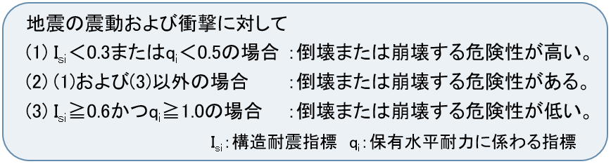 Is値（耐震指標：Seismic Index of Structure）