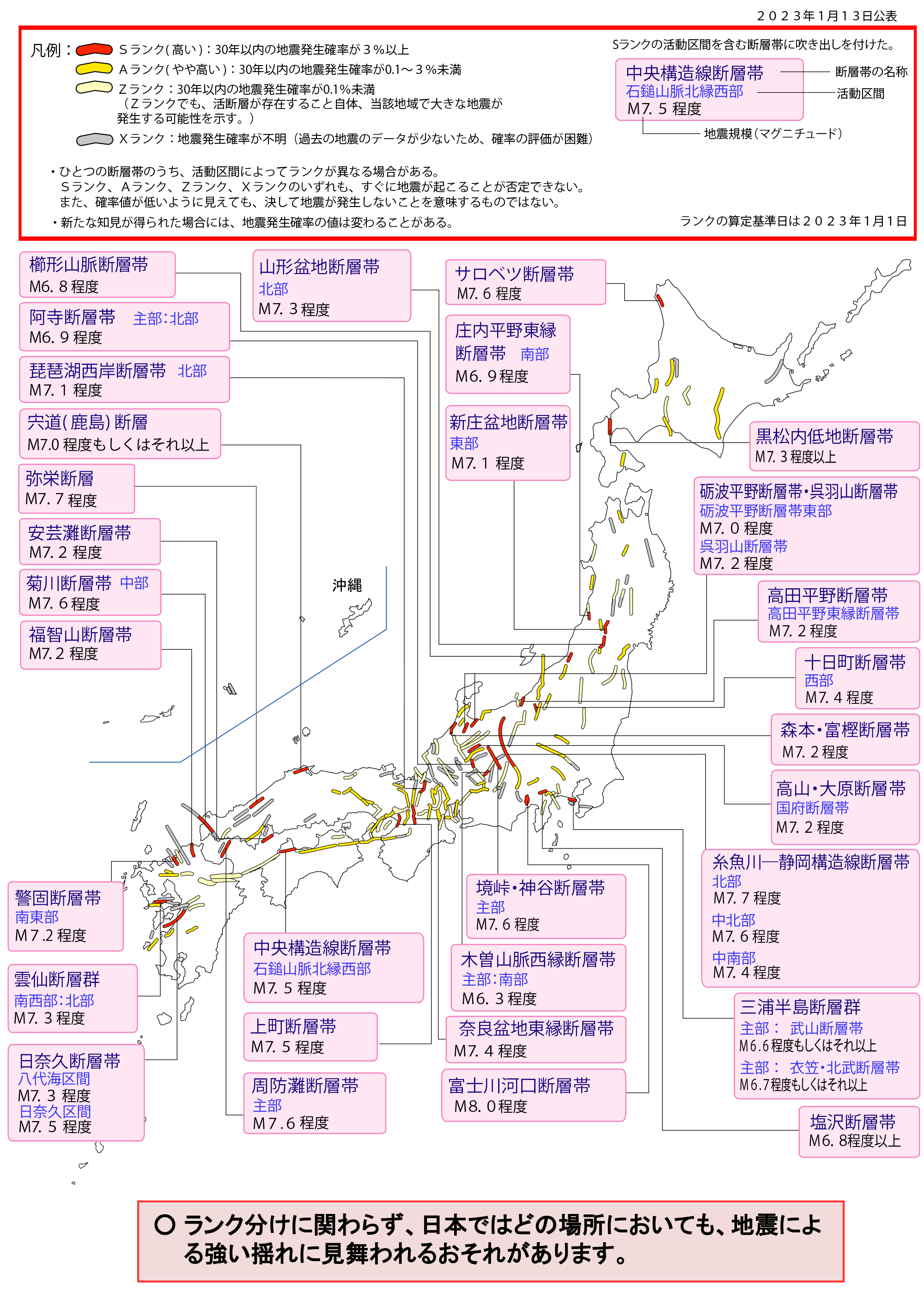 主要な活断層の長期評価