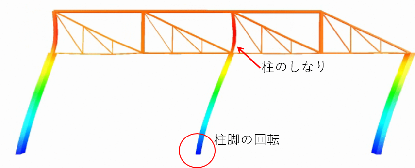  固有値解析結果