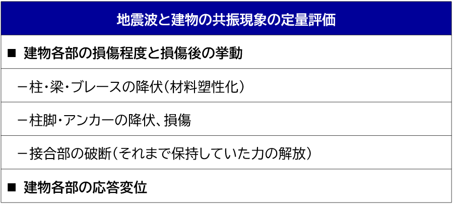 時刻歴応答解析で考慮することができる項目